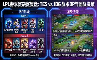 LPL春季赛决赛复盘：TES vs JDG 战术BP与团战决策